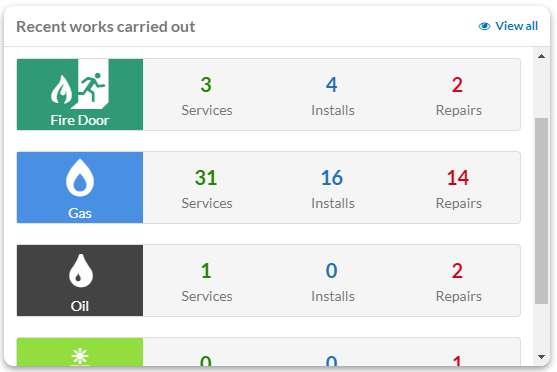 Compliance Types - Recent Jobs.PNG