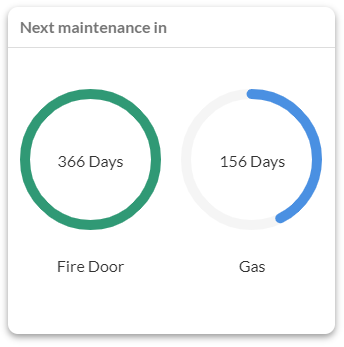Compliance Types - Maintenance Wheels.PNG